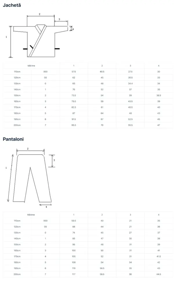 ghid marimi kimono karate ghid marimi kimono karate